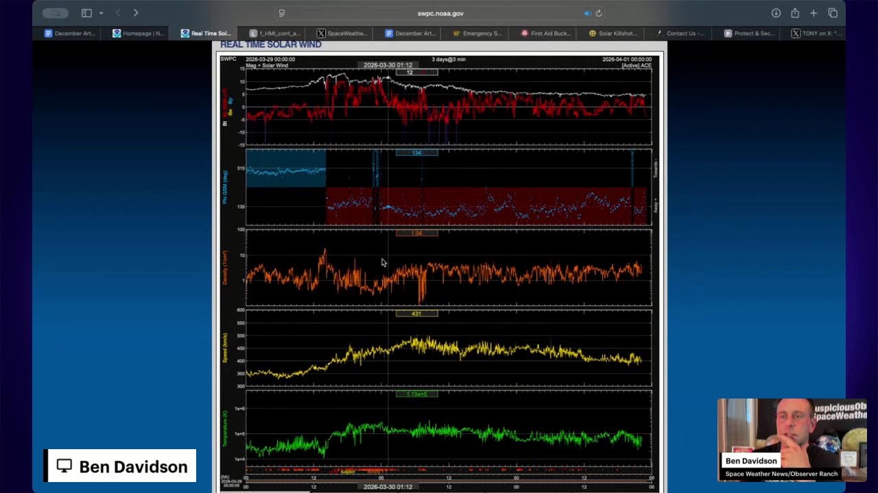 Observers Live #29 - Waiting for the Solar Storm Tonight