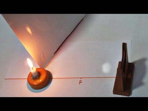 Image Formed By Concave Mirror