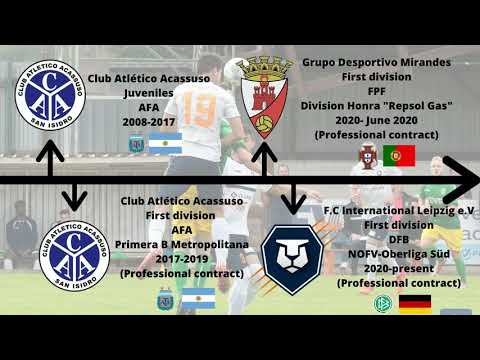 Highlights Nicolas Celotti