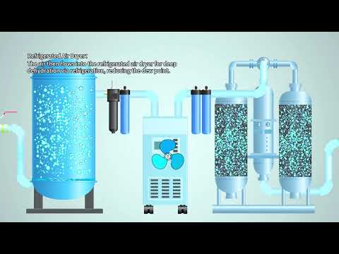 LDH GAS:The principle of the liquid nitrogen machine and the physical display of the product