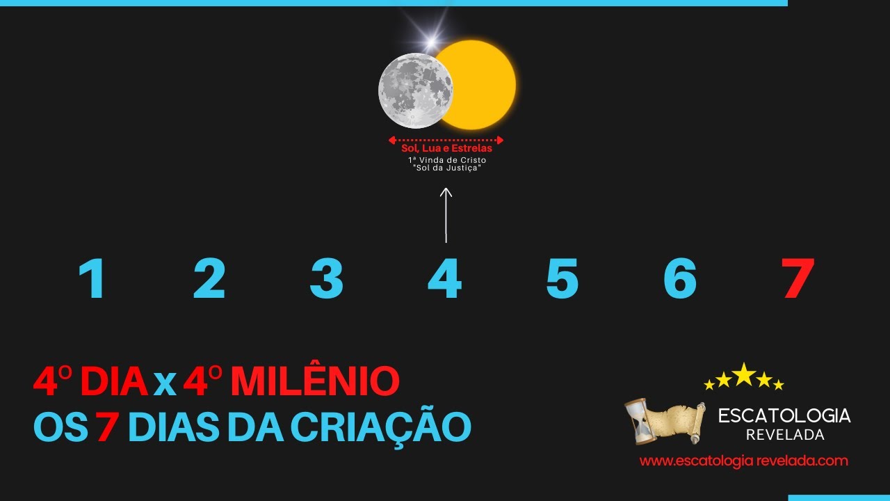 Aula 6 (Pt 4/7) 4ª DIA x 4º MILÊNIO. A Criação do SOL, LUA e ESTRELAS, SINAL dos TEMPOS DETERMINADOS