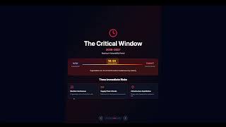 87% of Leaders Warn on AI Security Risks | Davos 2026