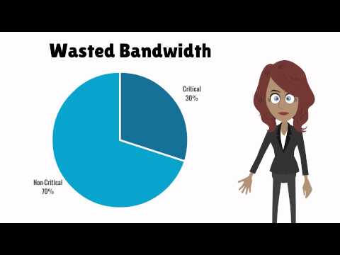 Bandwidth Management - CyBlock