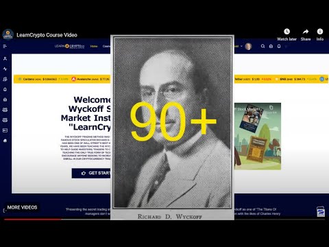 Learn Crypto wyckoff SMI Video