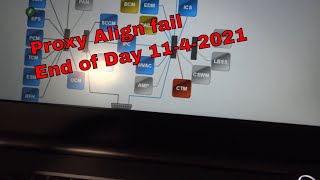 2013 Dart Odometer proxy alignment Ford transit  programming 11 4 2021 End of Day
