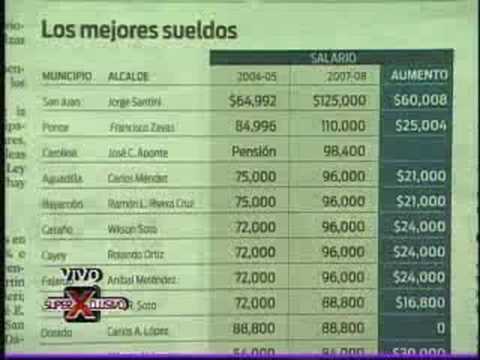 SuperXclusivo 9/8/08 - Los Sueldos del Alcaldes de PR