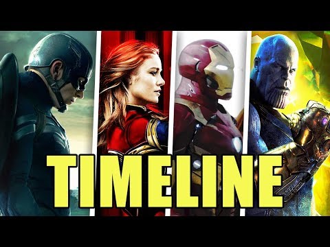 You have to watch the MARVEL movies in this order!