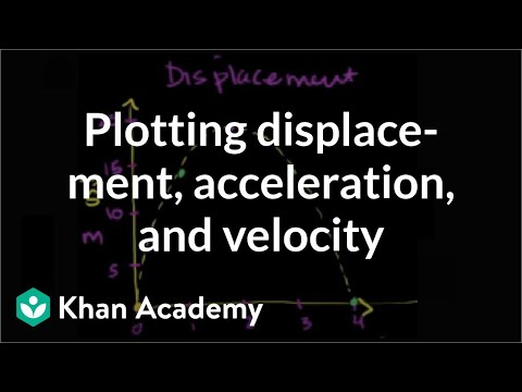 繪製彈丸的位移、加速度和速度｜可汗學院 (Plotting projectile displacement, acceleration, and velocity | Khan Academy)
