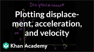 Plotting Projectile Displacement, Acceleration, and Velocity