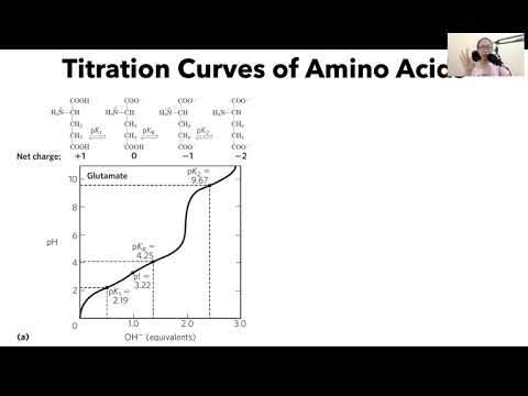 Titration Curve of Glutamate