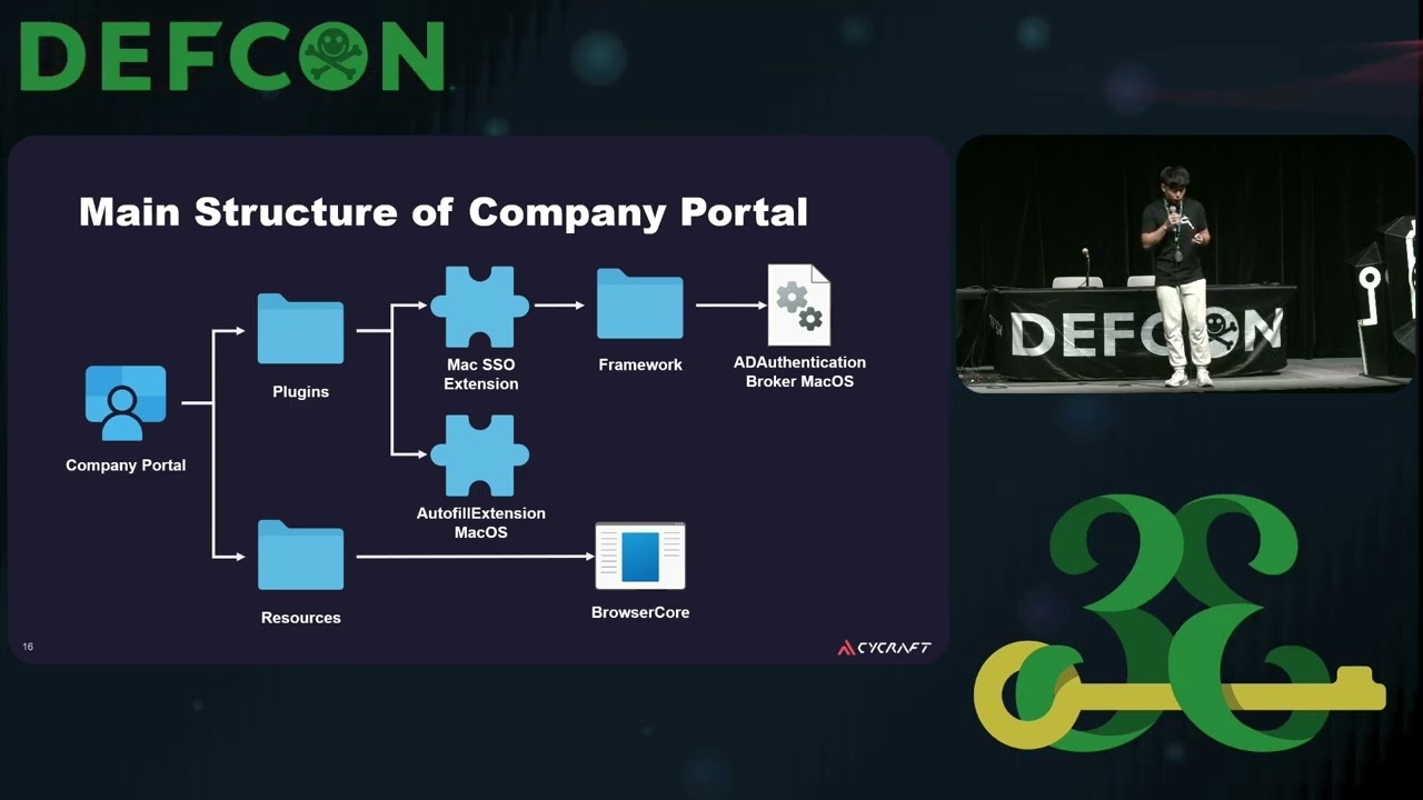 DEF CON 33 - Mac PRT Cookie Theft & Entra ID Persistence - Shang-De Jiang, Dong-Yi Ye, Tung-lin Lee
