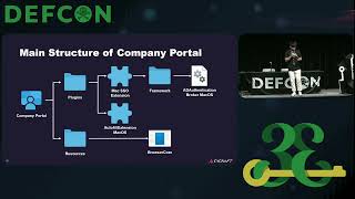 DEF CON 33 -  Mac PRT Cookie Theft & Entra ID Persistence - Shang-De Jiang, Dong-Yi Ye, Tung-lin Lee
