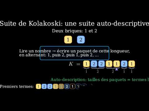 The Kolakoski sequence: Are you familiar with this sequence? #maths #education