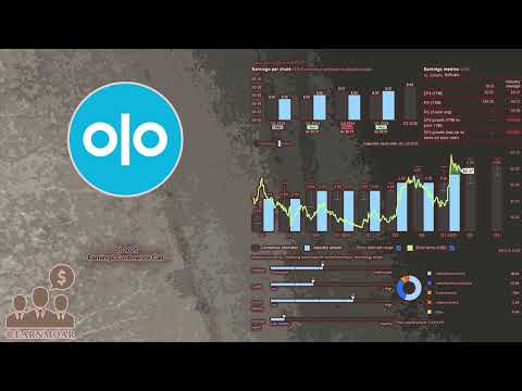 $OLO Olo Inc Q1 2025 Earnings Conference Call