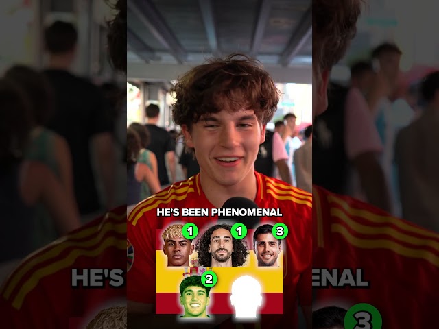 Spain fans pick their most important player at the World Cup 👤🏆