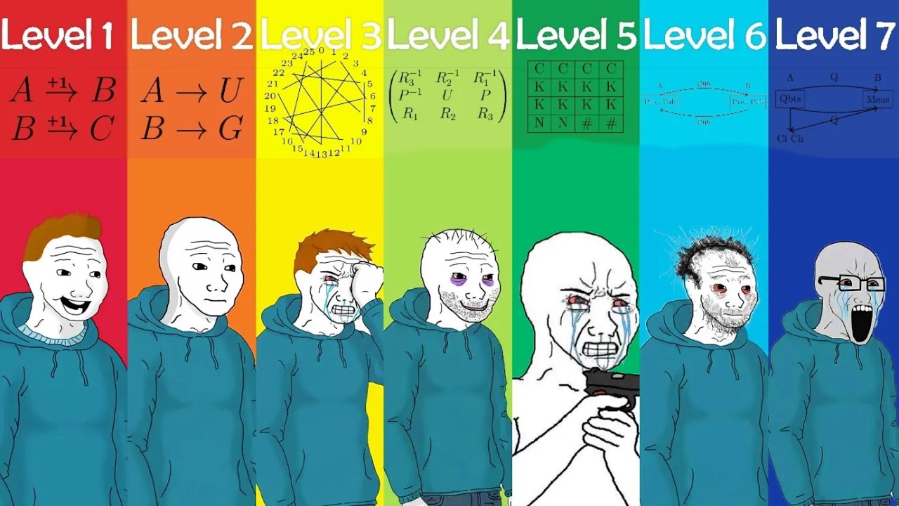 The 7 Levels of Encryption