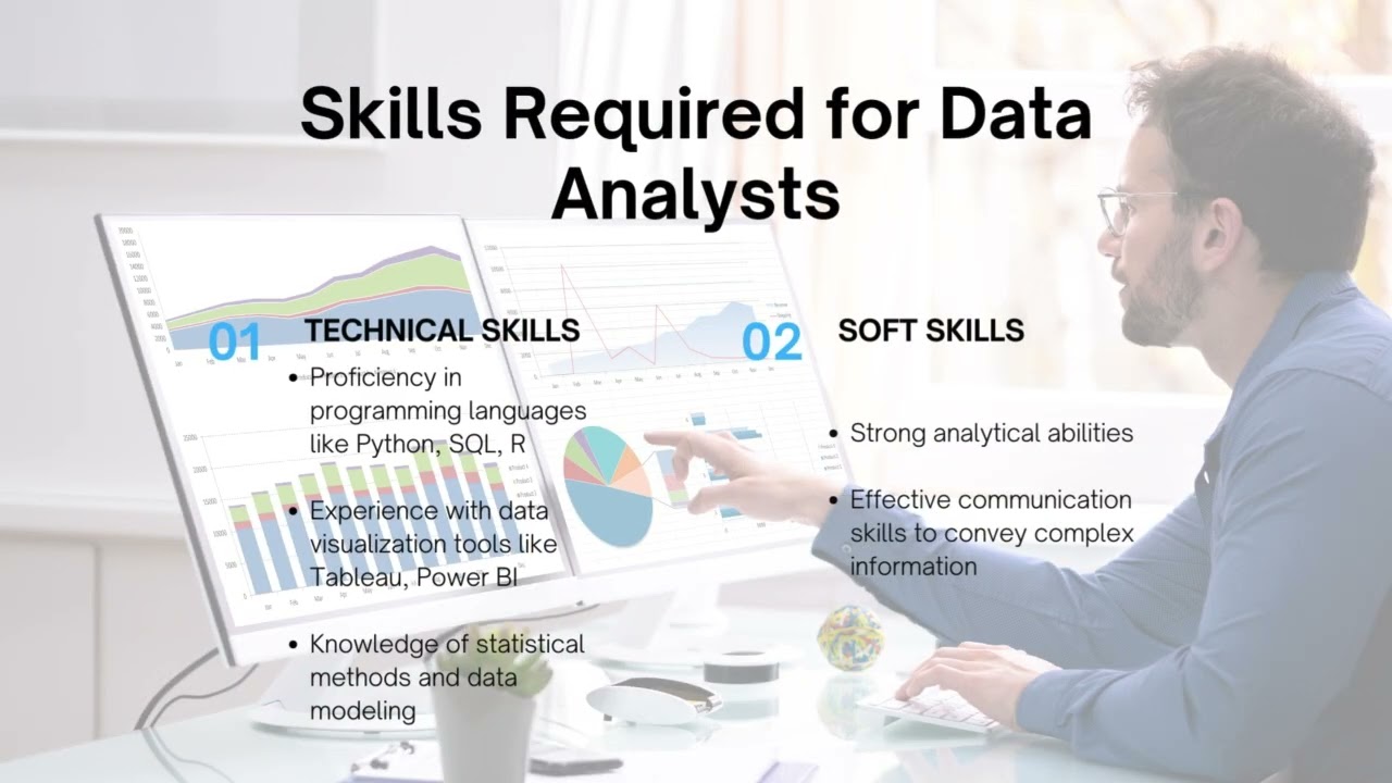 Maximizing Business Intelligence: How Data Analysts and Research Drive Success