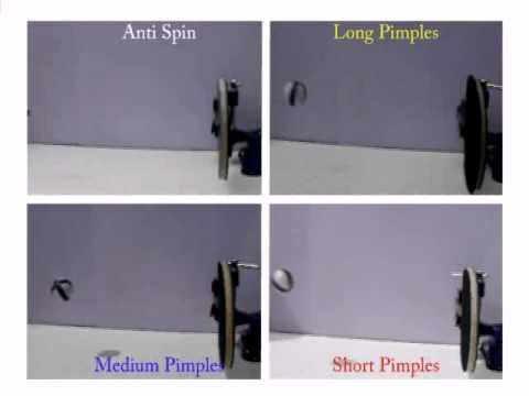 Part 3 of 3 Pimples and Anti Spin Rubbers: Observations on Spin