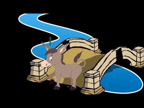 Mnemonic device - general procedural requirements (German Code of Civil Procedure)