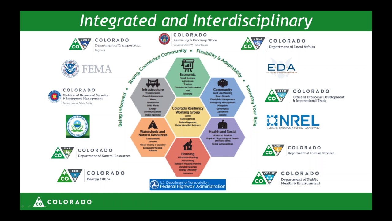 Flood Risk: Measuring Risk and Building Resilience Following the 2013 Colorado Floods