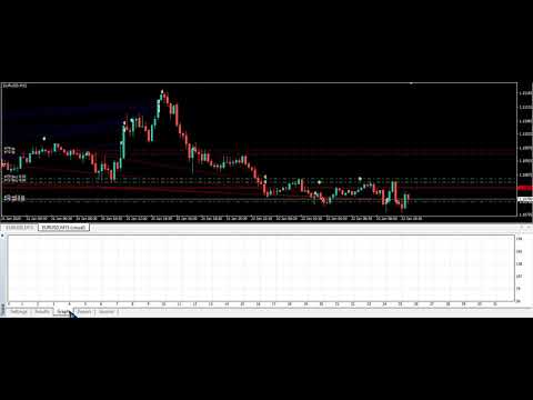 Video Simple MA Crossover