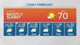 KING 5 Weather
