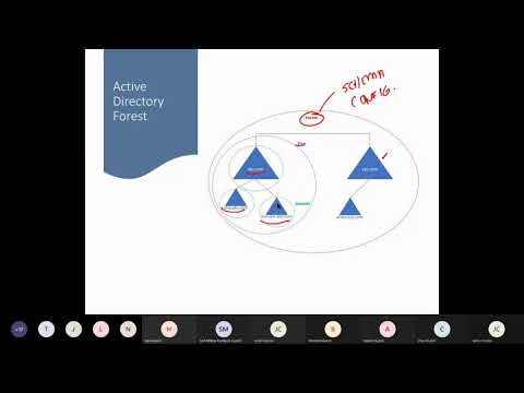 Hacking Active Directory