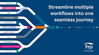 Vídeo de HSI Donesafe