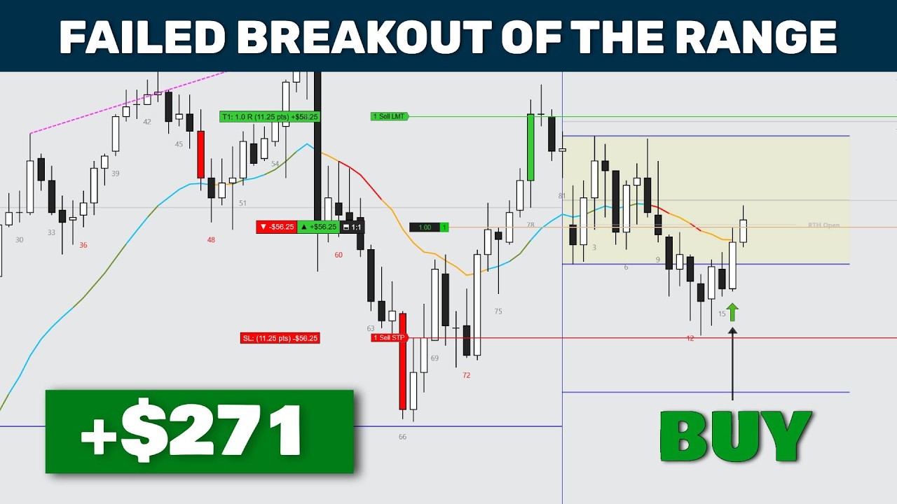 How I Traded This Failed Breakout Setup +$271 - ES Futures