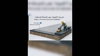 مشروع الارصفه المستدامة