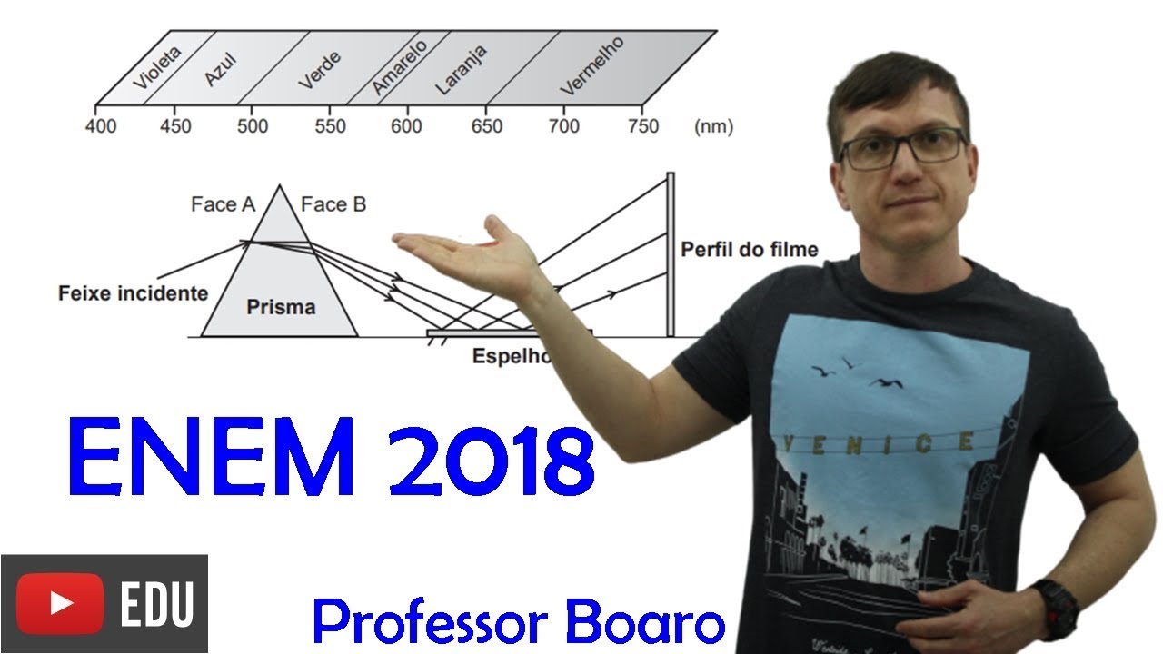 REFLEXÃO E REFRAÇÃO da LUZ JUNTAS - ENEM 2018 FÍSICA ÓPTICA   QUESTÃO 125 Prova Azul