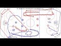 T2 - Progression for Breakout vs. Pressure – Pro