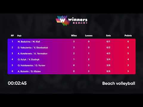 02:50 O.Kulyk / V.Dudnyk - A.Kotelenets / A.Yermakov | Winners Beach Volleyball