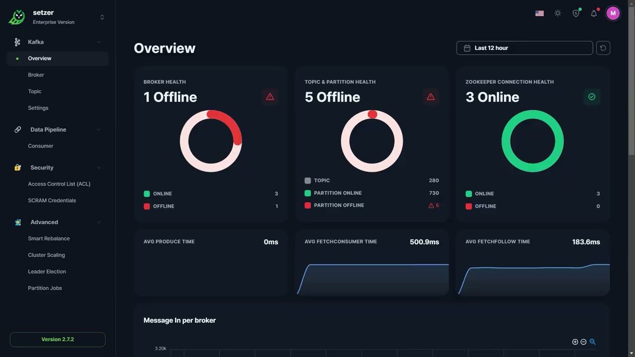 meshIQ Console for Apache Kafka | Overview