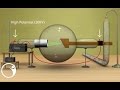 Production Of X Rays