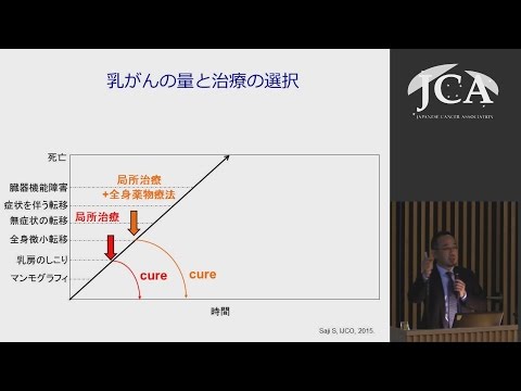 栄養学科 講演１「乳がん薬物療法の最前線」　佐治 重衡（福島県立医科大学腫瘍内科学講座　主任教授）