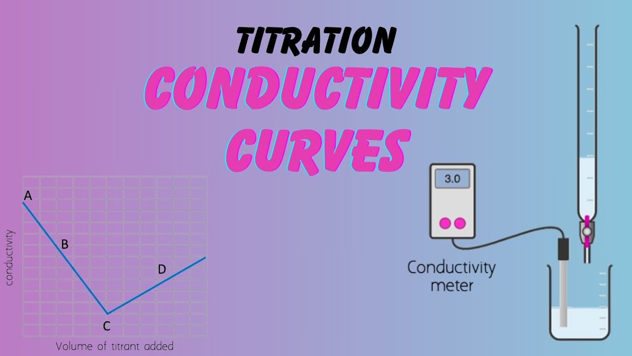 Titration conductivity curves analytical chemistry