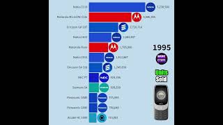 Before Smartphones… This Era 📱😳