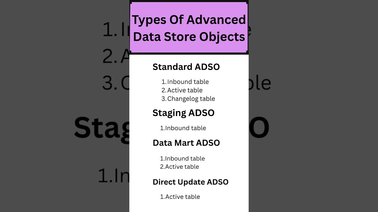 Types of Advanced Data Store Objects in SAP BW4HANA | #sap  #bw4hana #ADSO #database
