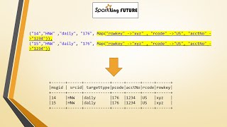 Converting ScalaMap to individual columns in a DF | SparkSQL & Scala | Spark Scenario based question