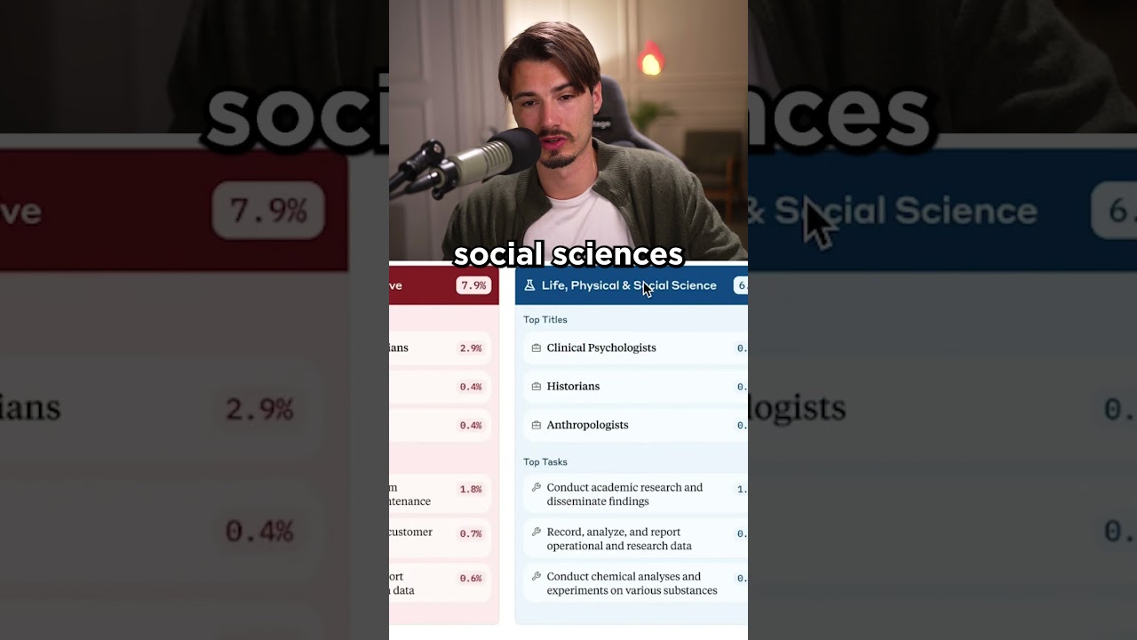 How the World Actually Uses AI Right Now