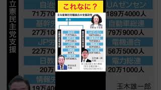 労働組合の支援政党#立憲民主党 #国民民主党 #連合 #野田佳彦 #玉木雄一郎 #芳野友子