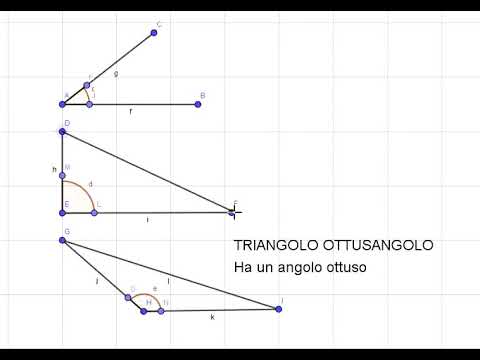 Classificare i triangoli secondo gli angoli