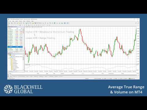 Blackwell Global | Understanding ATR and Volume on MT4