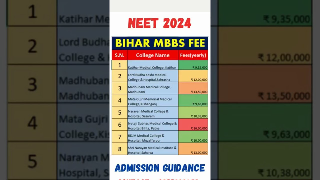 NEET 2024 🔥 BIHAR MBBS Fee Structure Private Colleges #neet #neet2024 #shorts #viral