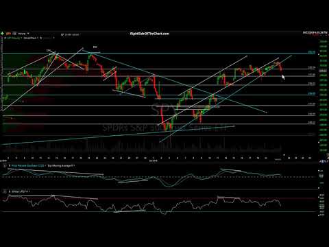 Stock Market Technical Analysis 10-22-19