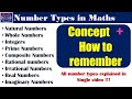 What are the types of numbers | real vs imaginary | rational & irrational | Zero Math