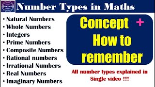 What are the types of numbers | real vs imaginary | rational & irrational | Zero Math