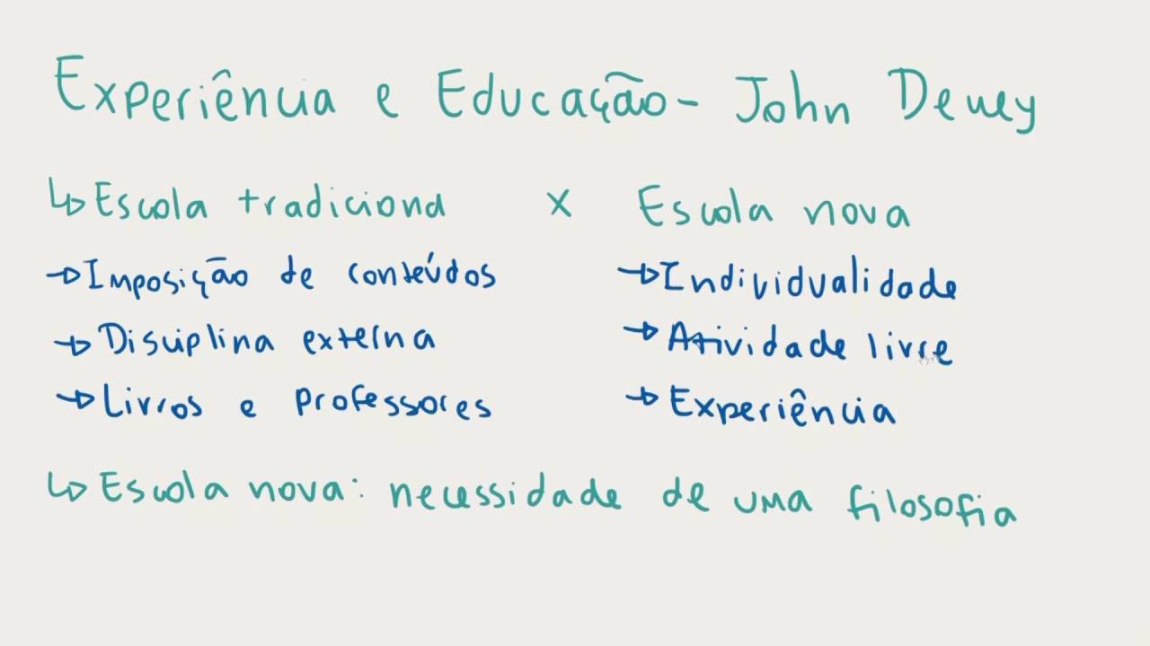 Experiência e Educação - John Dewey