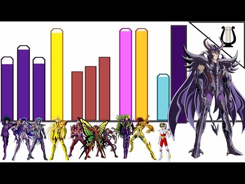 Niveles de Poder: Saga de Hades (Santuario) - Caballeros del Zodiaco / Saint Seiya